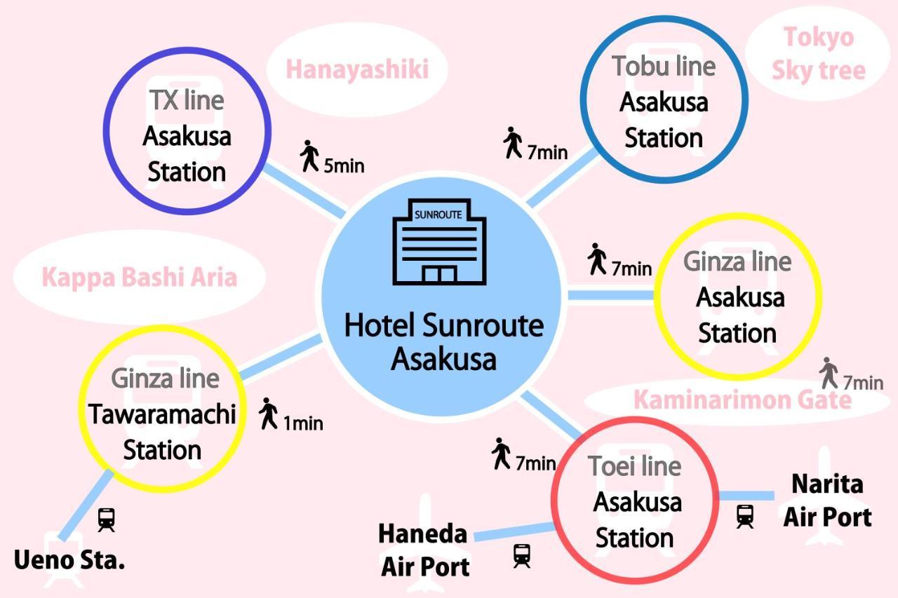 Hotel Sunroute Asakusa Tokyo Eksteriør bilde